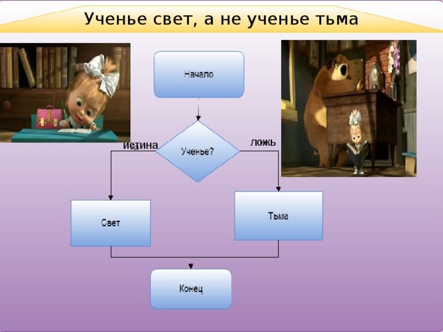 Ученье свет, а не ученье тьма ложь истина