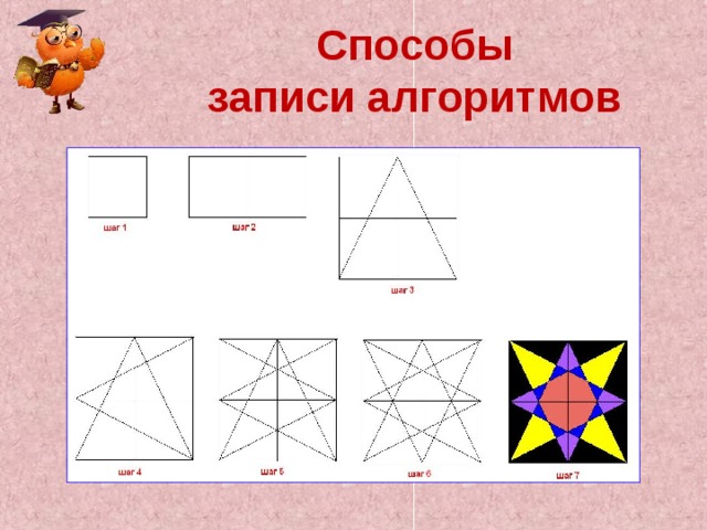 Способы  записи алгоритмов