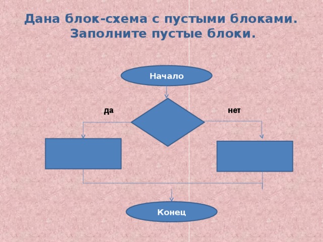 Дана блок-схема с пустыми блоками.  Заполните пустые блоки.     Начало  да нет Конец