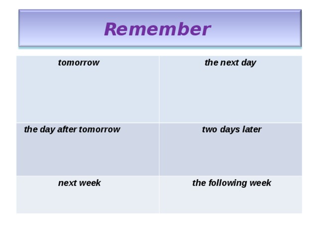 Remember    tomorrow  the next day the day after tomorrow    two days later  next week     the following week 