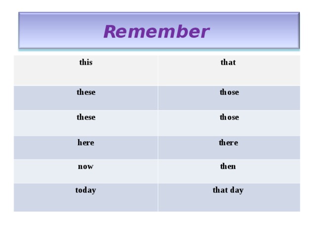 Remember  this that these those these those here there now then today that day 