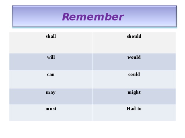 Will do or would do. Could would разница. Модальные глаголы should would и could. Would could should разница. Can could would разница.