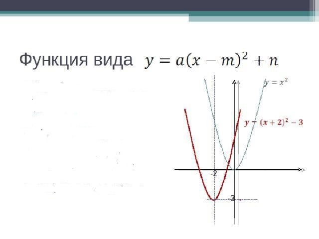 Алгоритм построения параболы: Вершина параболы:    Уравнение оси симметрии: х=х 0 3. Отметить на оси x две точки, симметричные относительно оси параболы, найти значения в этих точках. Через полученные три точки провести параболу. 