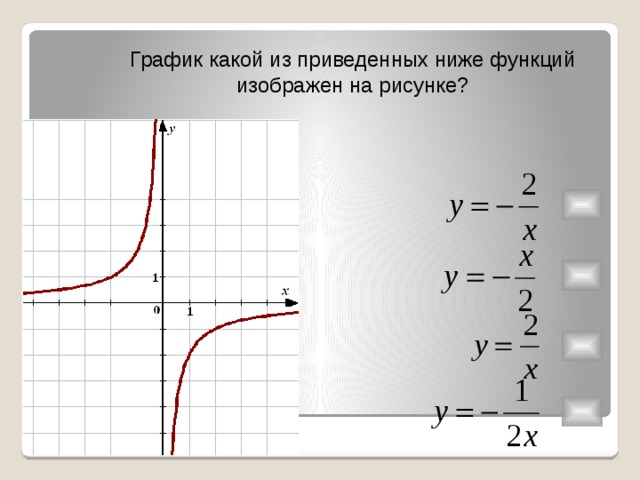 Какой из графиков функций, представленных на рисунке является гиперболой? у 1 3 у 1 0 х 1 -1 ПОДУМАЙ! х 0 1 гипербола у 2 4 у х 1 0 -1 х -1 0 ПОДУМАЙ! -1 ПОДУМАЙ! 