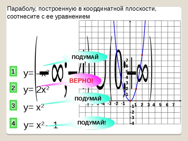 Каждый график соотнесите с соответствующей ему формулой:  Г) Б) В) А) 4 1 2 3  
