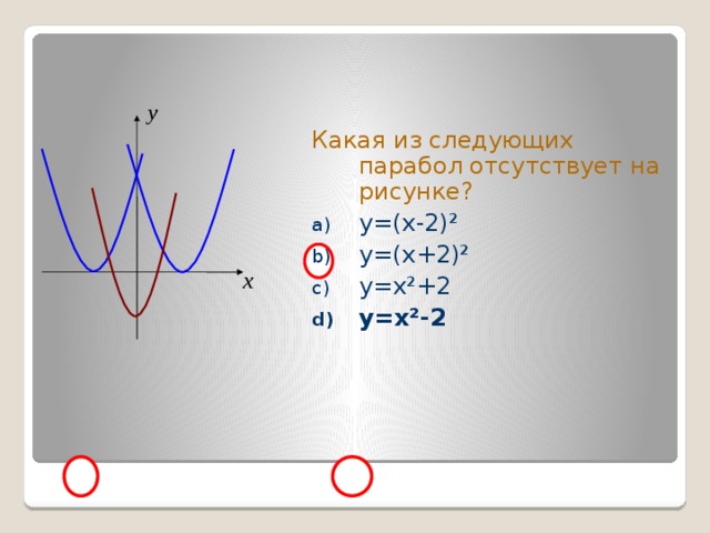 График какой функции изображён на рисунке: y=2x+4 y=-2x+4 y=x ²-4 y=-x²+4 4 2 0 19 