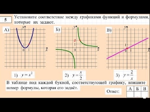 Найдите координаты точки пересечения графика функции  у = х 2 – 7х + 12 с осью Оу. х=0  у = х 2 – 0 ПОДУМАЙ! (4; 0) 1 ВЕРНО! (0; 12) 2 ПОДУМАЙ! (4; 3) 3 (3,5;12) 4 ПОДУМАЙ! 