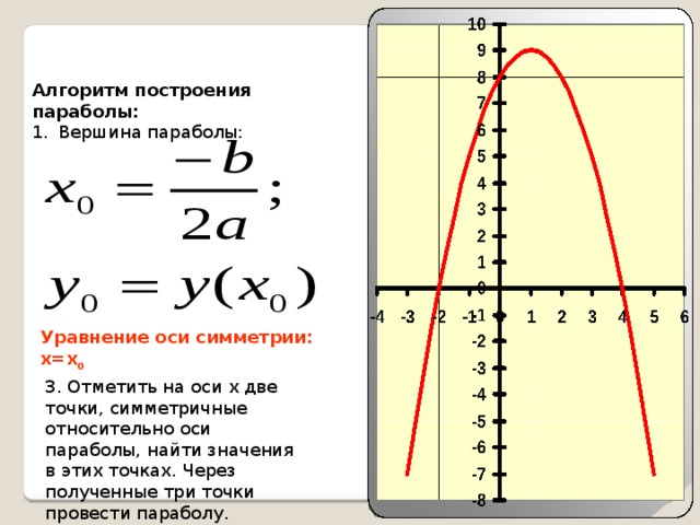 Определи координату x вершины параболы y. Ось симметрии функции y x2. Найдите уравнение оси симметрии параболы:. Формула х0 парабола. Уравнение оси симметрии параболы.