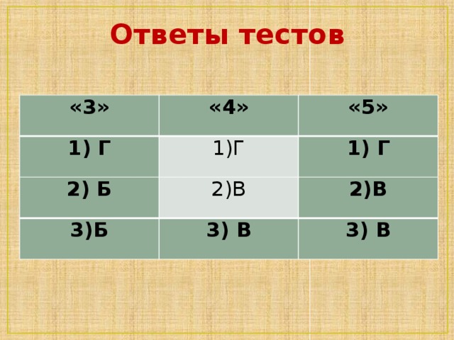 Тест   «3» «3» «4» 1 . b 3 =12, b 5 =48 q-? «4» 1 . b 3 =12, b 5 =48 q-? A) 4 «5» b 4 = 25, b 6 =16 q-? «5» A) 4 2 . Изданных геометрических прогрессий выберите ту, среди которой есть число 5. 2 . Изданных геометрических прогрессий выберите ту, среди которой есть число 5. A) Б) -4;4 b 12 =3 15 , b 14 =3 17 q-? b 12 =3 15 , b 14 =3 17 q-? Б) -4;4 A) a n = -3 n 2 . Последовательности заданы несколькими первыми членами. Одна из них геометрическая прогрессия. Укажите 2 . Последовательности заданы несколькими первыми членами. Одна из них геометрическая прогрессия. Укажите A) a n = -3 n В) -2 Б) ; A) 9 В) -2 A) 9 Б) a n = 3 n Б) a n = 3 n 2 . В геометрической прогрессии b 5 =12 b 7 =27 2 . В геометрической прогрессии b 5 =12 b 7 =27 A) 1; … A) 1; … Г) -2;2 Г) -2;2 Б) -9;9 Б) -9;9 В) Б) 1;3;5;7;… b 6 -? В) 3*2 n-1 В) 3*2 n-1 b 6 -? Б) 1;3;5;7;… Г) В) -3 В) -3 Г) a n = 2*3 n-1 В) 1;2;4;8;…  A) 19,5 A) 19,5 В) 1;2;4;8;… Г) a n = 2*3 n-1  Г) -3;3 Г) -3;3 Б) 25 Б) 25 Г) 1;2;3;5;… Г) 1;2;3;5;… В) 18 В) 18 Г) 36 Г) 36