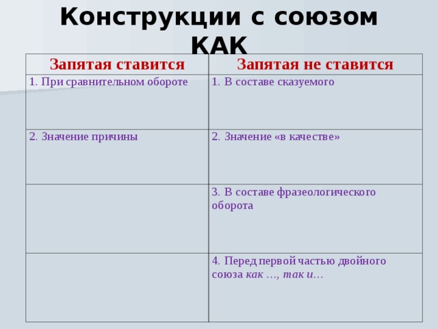 Конструкции с союзом КАК Запятая ставится Запятая не ставится 1. При сравнительном обороте 1. В составе сказуемого 2. Значение причины 2. Значение «в качестве» 3. В составе фразеологического оборота 4. Перед первой частью двойного союза как …, так и…