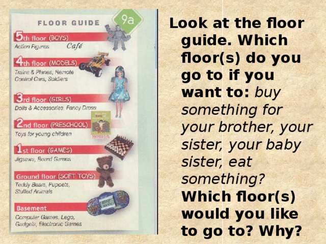 Look at the floor guide. Which floor(s) do you go to if you want to: buy something for your brother, your sister, your baby sister, eat something? Which floor(s) would you like to go to? Why?
