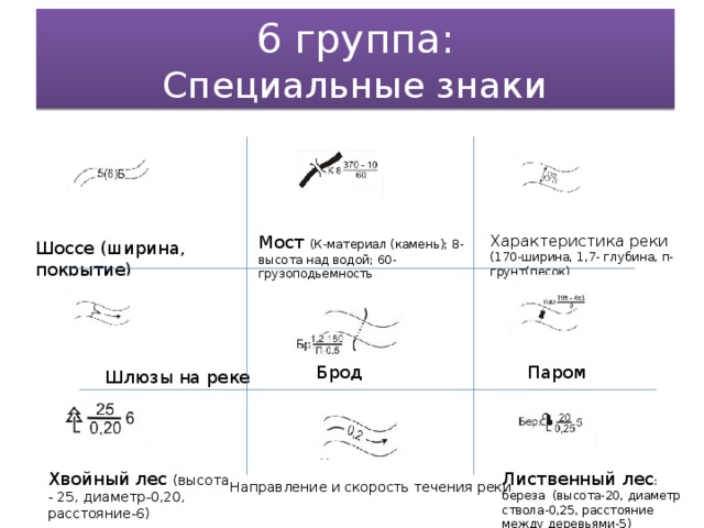 Особенности изображения мостов и переправ подписи условные знаки