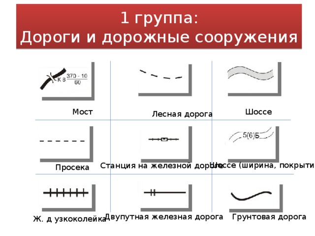 1 группа: Дороги и дорожные сооружения Мост Шоссе Лесная дорога Шоссе (ширина, покрытие) Станция на железной дороге Просека Двупутная железная дорога Грунтовая дорога Ж. д узкоколейка