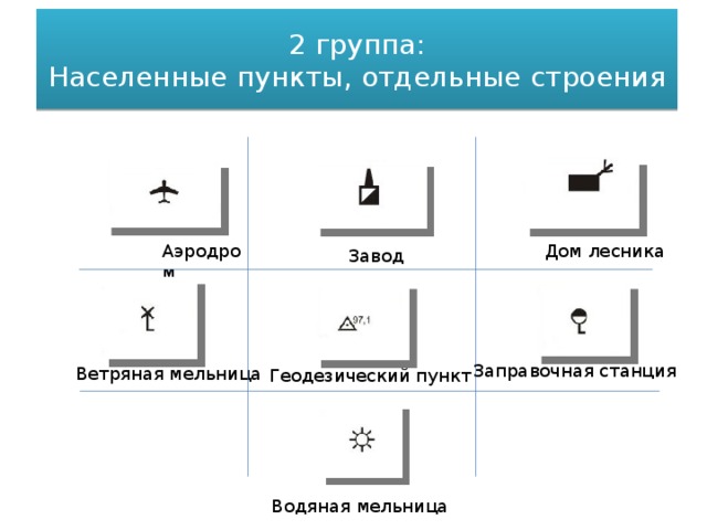 2 группа: Населенные пункты, отдельные строения Аэродром Дом лесника Завод Заправочная станция Ветряная мельница Геодезический пункт Водяная мельница