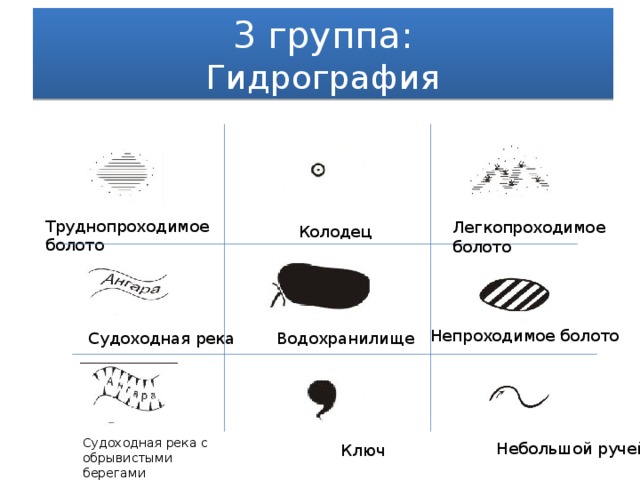 3 группа: Гидрография Труднопроходимое болото Легкопроходимое болото Колодец Непроходимое болото Водохранилище Судоходная река Судоходная река с обрывистыми берегами Небольшой ручей Ключ