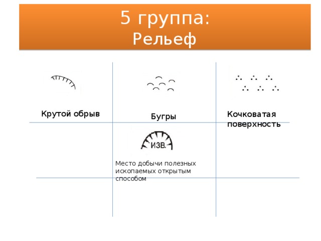 5 группа: Рельеф Крутой обрыв Кочковатая поверхность Бугры Место добычи полезных ископаемых открытым способом