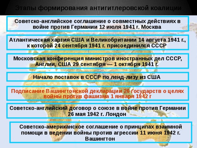 Антигитлеровская коалиция - История - Презентации - 11 класс