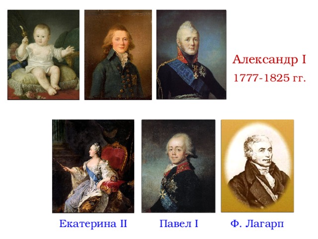 Александр I 1777-1825 гг. Екатерина II Павел I Ф. Лагарп 