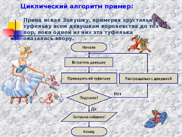 Циклический алгоритм пример: Принц искал Золушку, примеряя хрустальную туфельку всем девушкам королевства до тех пор, пока одной из них эта туфелька оказалась впору. 