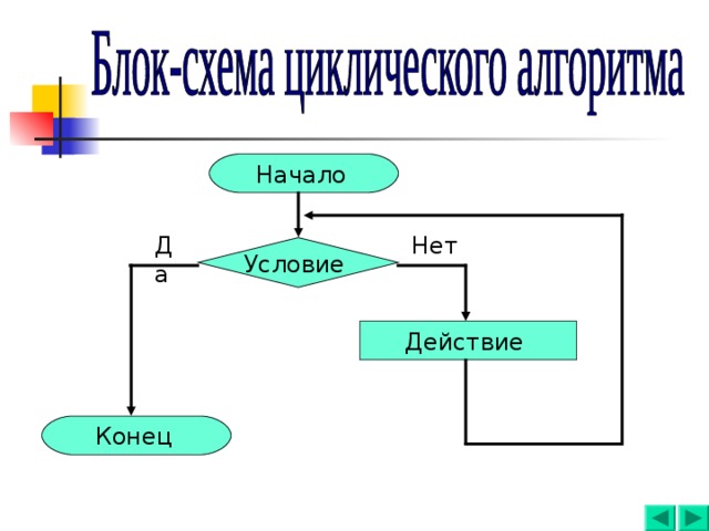 Начало  Нет  Да  Условие Действие Конец  