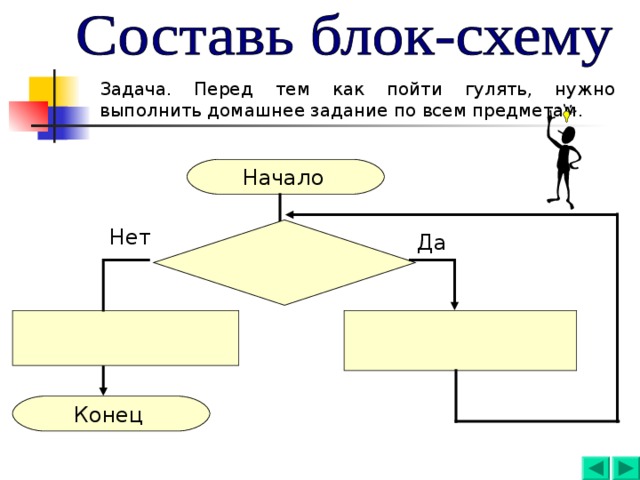 Задача. Перед тем как пойти гулять, нужно выполнить домашнее задание по всем предметам. Начало  Нет  Да  Конец  