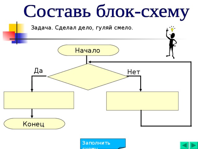 Вспомните пословицы которые можно записать в виде следующих блок схем информатика 6 класс