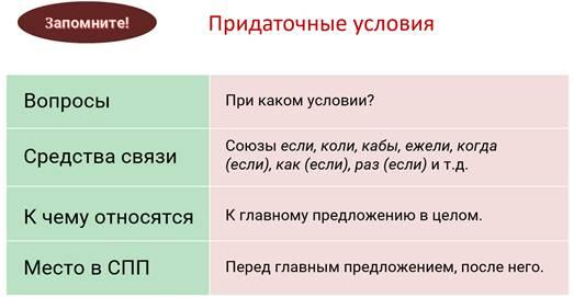 Условия 9 9. СПП С придаточными цели причины условия уступки следствия. Придаточные причины цели следствия. Придаточные цели причины условия уступки следствия. Придаточные условия причины и цели.