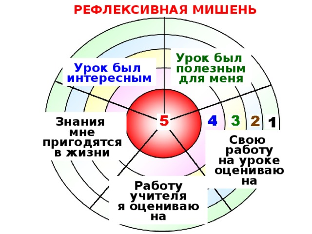 Картинка мишень для рефлексии