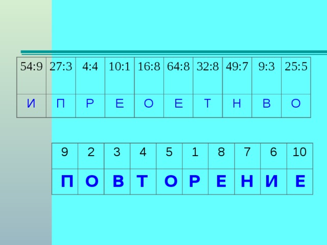 54:9 И 27:3 П 4:4 Р 10:1 Е 16:8 О 64:8 Е 32:8 49:7 Т Н 9:3 25:5 В О 9 2 3 4 5 1 8 7 6 10 Р И Н Е П О Т В О Е 