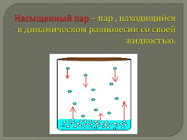 Насыщенные пары физика. Насыщенный пар. Насыщенный пар – пар, находящийся в. Что такое насыщенный и ненасыщенный пар в физике. Ненасыщенный пар это в физике.