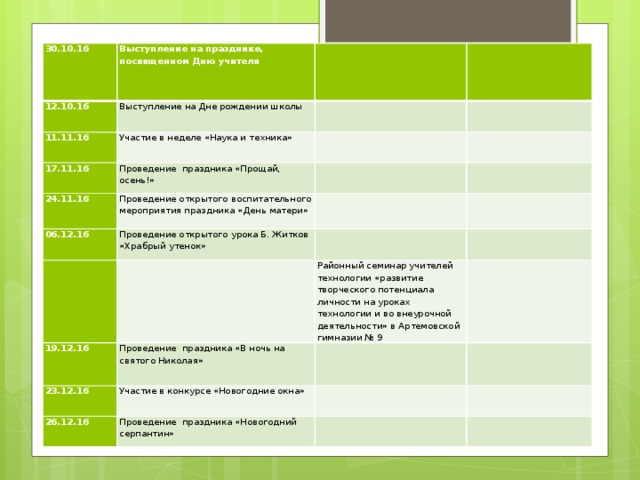 30.10.16 Выступление на празднике, посвященном Дню учителя 12.10.16   Выступление на Дне рождении школы 11.11.16     Участие в неделе «Наука и техника» 17.11.16 24.11.16     Проведение праздника «Прощай, осень!» Проведение открытого воспитательного мероприятия праздника «День матери» 06.12.16           Проведение открытого урока Б. Житков «Храбрый утенок»   19.12.16       Районный семинар учителей технологии «развитие творческого потенциала личности на уроках технологии и во внеурочной деятельности» в Артемовской гимназии № 9 Проведение праздника «В ночь на святого Николая» 23.12.16     Участие в конкурсе «Новогодние окна» 26.12.16     Проведение праздника «Новогодний серпантин»       