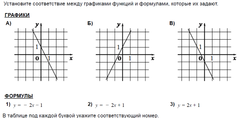 Линейная функция график прямая формула. Линейная функция ОГЭ задания. Линейная функция 8 класс Алгебра. График линейной функции 8 класс Алгебра. Задания на построение графиков функций 8 класс.