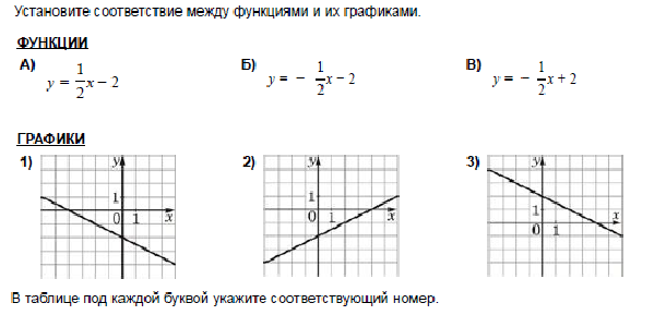 Самостоятельная линейная функция 7. Линейная функция и её график задачи. Графики линейных функций задания.