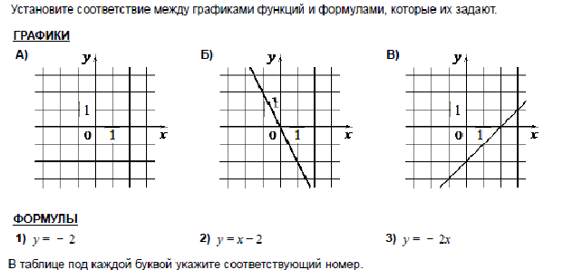 На рисунке изображен график линейной