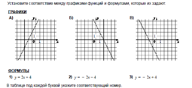 Нарисовать график по формуле онлайн