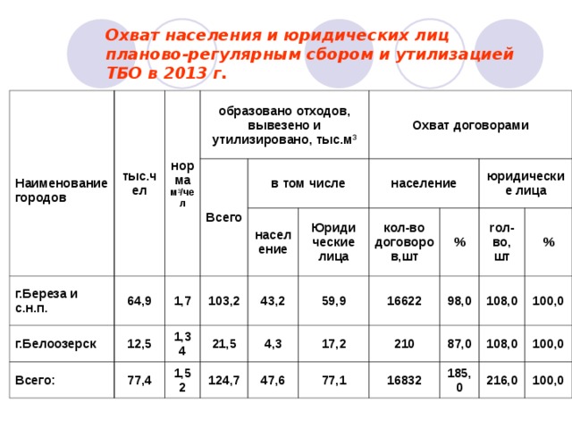 Норматив образования пищевых отходов кухонь