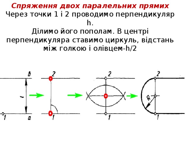 Спряження двох паралельних прямих  Через точки 1 і 2 проводимо перпендикуляр h.  Ділимо його пополам. В центрі перпендикуляра ставимо циркуль, відстань між голкою і олівцем-h/2 