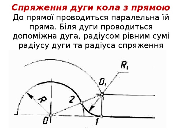 Спряження дуги кола з прямою  До прямої проводиться паралельна їй пряма. Біля дуги проводиться допоміжна дуга, радіусом рівним сумі радіусу дуги та радіуса спряження 