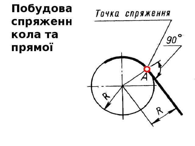 Побудова  спряження  кола та  прямої 