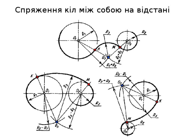 Спряження кіл між собою на відстані 