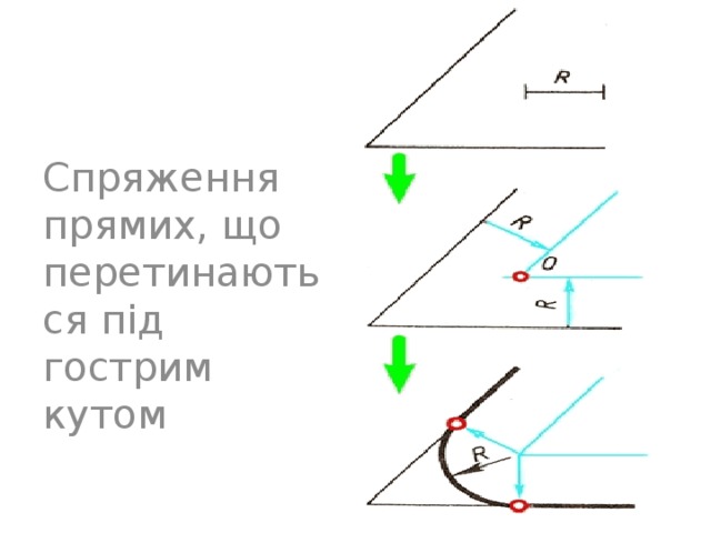 Спряження прямих, що перетинаються під гострим кутом 