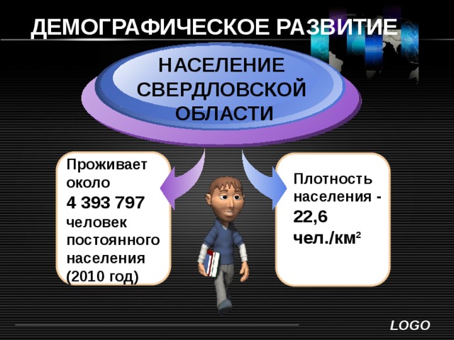 ДЕМОГРАФИЧЕСКОЕ РАЗВИТИЕ НАСЕЛЕНИЕ СВЕРДЛОВСКОЙ ОБЛАСТИ Проживает около 4 393 797 человек постоянного населения (2010 год) Плотность населения - 22,6 чел./км² 