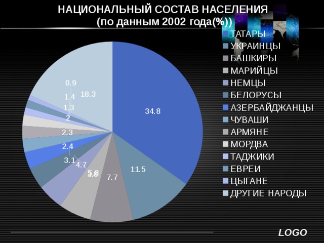 Национальный состав преобладали