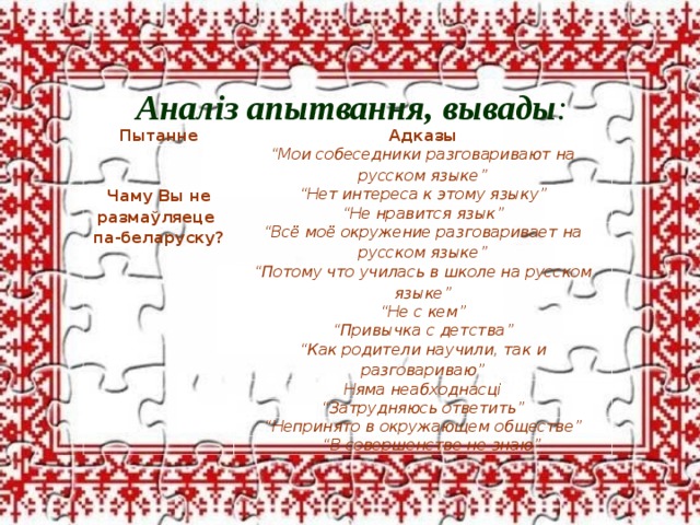 Аналіз апытвання, вывады : Пытанне Адказы     Чаму Вы не размаўляеце па-беларуску?         “ Мои собеседники разговаривают на русском языке” “ Нет интереса к этому языку” “ Не нравится язык” “ Всё моё окружение разговаривает на русском языке” “ Потому что училась в школе на русском языке” “ Не с кем” “ Привычка с детства” “ Как родители научили, так и разговариваю” Няма неабходнасці “ Затрудняюсь ответить” “ Непринято в окружающем обществе”  “ В совершенстве не знаю” 