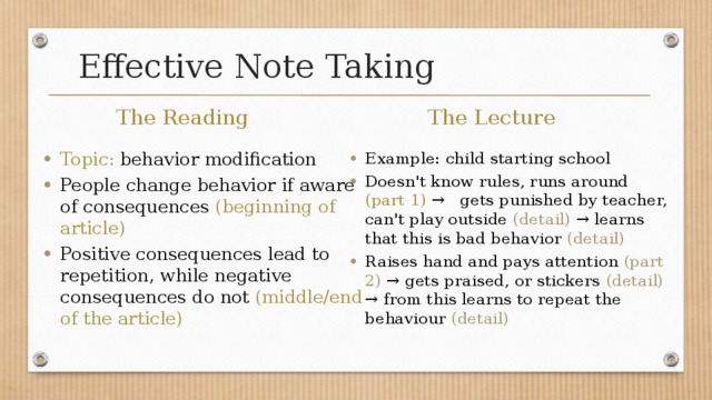 Effective Note Taking The Lecture The Reading Topic: behavior modification People change behavior if aware of consequences (beginning of article) Positive consequences lead to repetition, while negative consequences do not (middle/end of the article) Example: child starting school Doesn't know rules, runs around (part 1) →  gets punished by teacher, can't play outside (detail) → learns that this is bad behavior (detail) Raises hand and pays attention (part 2) → gets praised, or stickers (detail) → from this learns to repeat the behaviour (detail) 