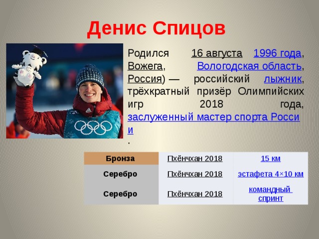 Денис Спицов Родился 16 августа  1996 года , Вожега , Вологодская область , Россия ) — российский лыжник , трёхкратный призёр Олимпийских игр 2018 года, заслуженный мастер спорта России . Бронза Серебро Пхёнчхан 2018  Пхёнчхан 2018  Серебро Пхёнчхан 2018  