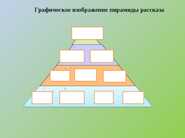                                                          Графическое изображение пирамиды рассказа I I I I  I I  I I  I I  I I I II  I II  I II  I II 
