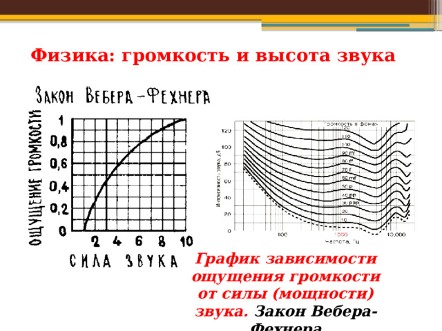 Изменение высоты звука. Высота звука график. Закон звука. Закон Вебера-Фехнера график. Зависимость высоты звука от скорости движения источника.