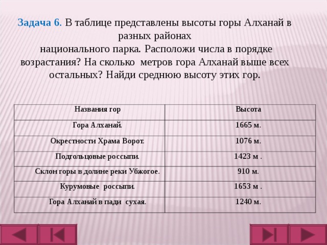 Задача 6 . В таблице представлены высоты горы Алханай в разных районах  национального парка.  Расположи числа в порядке возрастания? На сколько метров гора Алханай выше всех остальных? Найди среднюю высоту этих гор. Названи я гор Гора Алханай. Высота Окрестности Храма Ворот. 1665 м. 1076 м. Подгольцовые россыпи. Склон горы в долине реки Убжогое. 1423 м . Курумовые россыпи. 910 м. Гора Алханай в пади сухая. 1653 м . 1240 м. 