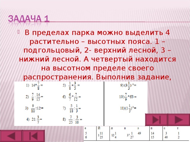 В пределах парка можно выделить 4 растительно – высотных пояса. 1 – подгольцовый, 2- верхний лесной, 3 – нижний лесной. А четвертый находится на высотном пределе своего распространения. Выполнив задание, вы узнаете его название.  